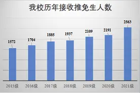 中国科学技术大学2021年拟录取优秀推免生2563人图片