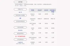 英飞特：近3个交易日上涨40.18%，无未披露的重大信息图片