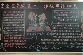 决战年终保安全！山能枣矿供电处工会安全黑板报比赛鼓劲提神图片
