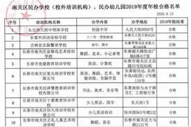 一份民办学校年检名单为何引起长春家长“围观”？图片