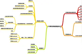 计算机网络基础知识总结图片