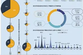 截至去年底北京户籍百岁老人首次超千人图片