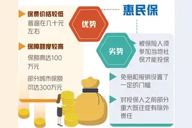 火爆京城的“惠民保”值得买吗？图片