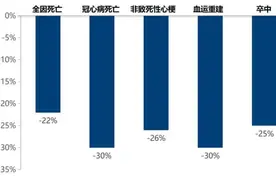 老年患者降脂治疗，他汀怎么用？图片