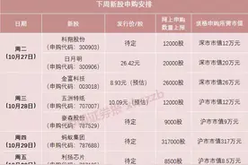打新啦！“巨无霸”蚂蚁要来了 顶格申购可100%中签图片