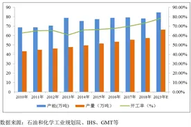研发实力铸就核心竞争力 化学原料制造商大洋生物IPO今日上市图片