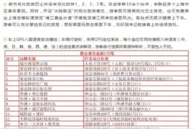 魔都观光巴士乘坐指南图片