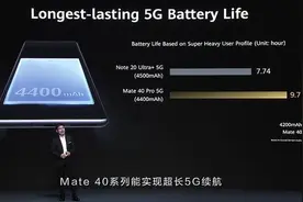 华为Mate40首发麒麟9000“能效比”实现大跨越图片