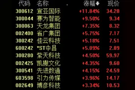 快手之后，抖音也被传要赴港上市了！这些概念股请收好图片