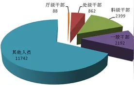 广东省纪委监委通报2020年1至9月全省纪检监察机关监督检查、审查调查情况图片
