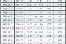 飞！潍坊—上海、厦门、长沙、海口、重庆……附新航班时刻表图片