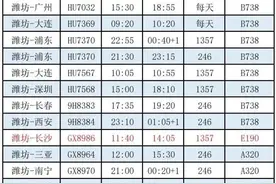 飞！潍坊—上海、厦门、长沙、海口、重庆……附新航班时刻表图片