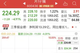 “民间股神”疑减持，“药茅”片仔癀一度触及跌停 林园辩解：我没跑图片