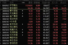 实锤！抖音也要上市，估值或超1000亿美金，公司这样回应！概念龙头急速拉升，业绩最猛的是它图片