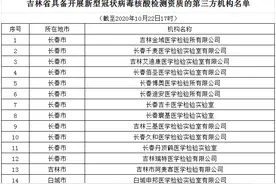 最新！吉林省卫健委公布重要名单图片