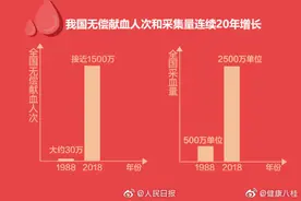 献血会发胖？会导致贫血？了解献血常识图片