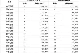 又一家券商面向社会公开招聘总经理 哪些券商人员符合条件呢？百家券商选手开始“闯关”图片