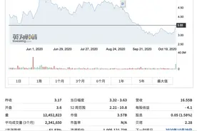 股价一年跌去60%！李嘉诚海外投资再踩雷，还丢掉了香港首富宝座图片