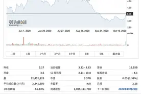 股价一年跌去60%！李嘉诚海外投资再踩雷，还丢掉了香港首富宝座图片