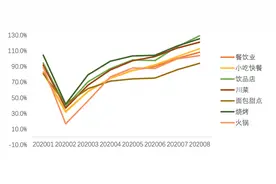 美团小吃产业报告：500万小吃商户撑起国内餐饮“半边天”图片