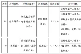 快讯｜被指违规收集个人信息，百果园称正技术排查，良品铺子称早前已整改，但尚未审核通过图片