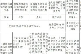 11月1日起！低保对象等“六种人”可以申报热费补贴了图片