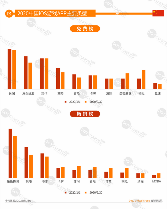中美日韩四游戏市场大PK：中国市场规模264亿美元居首，占比超三成
