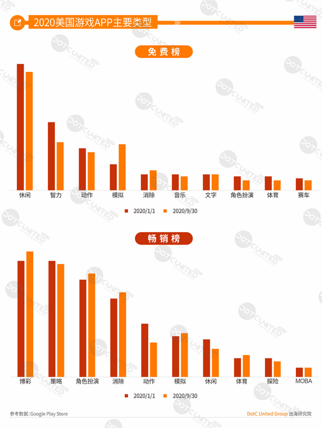中美日韩四游戏市场大PK：中国市场规模264亿美元居首，占比超三成
