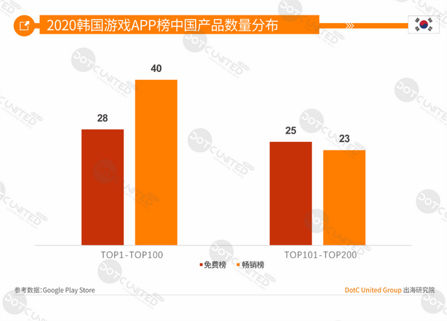 中美日韩四游戏市场大PK：中国市场规模264亿美元居首，占比超三成