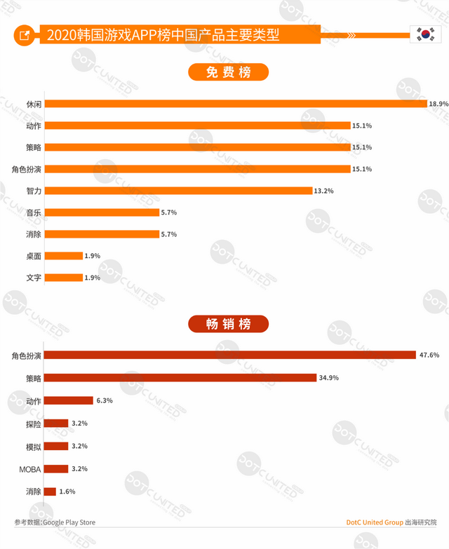 中美日韩四游戏市场大PK：中国市场规模264亿美元居首，占比超三成