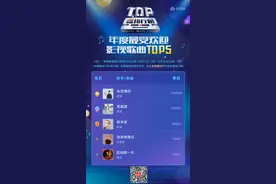 中国歌曲TOP排行榜：刘宇宁继续领跑，THE9排名上升图片