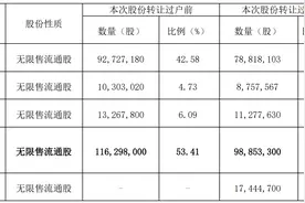 溢价15倍收购亏损资产，神力股份在做一揽子交易？图片