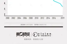 前三季度GDP西南大胜东北：云贵川渝增速均超2%图片