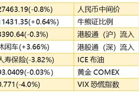 智通港股早知道︱(10月28日)蚂蚁集团(06688)首日打新火热，带动腾讯(00700)价值重估图片