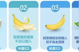 “你懂的”蓝色小药丸有了新剂型，最快12分钟起效图片