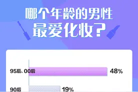 95后男生爱上脸部“精装修”，“男人妆”如何化你知道吗？图片