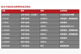 从没有比赛到一签难求，跑友今年的等待是场马拉松图片