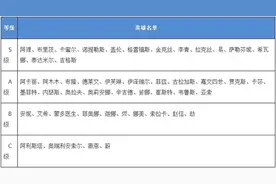 英雄联盟手游英雄强度排名一览 lol手游英雄排行榜图片