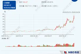 业绩下滑、减持不断，股价却狂飙超150% 江龙船艇收深交所关注函图片