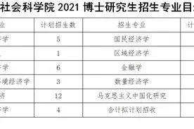 上海社会科学院2021年博士研究生招生简章正式发布图片
