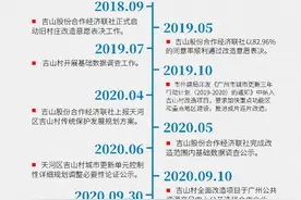 206亿！广州天河最大城中村拆迁企业定了，周边房价5万+图片
