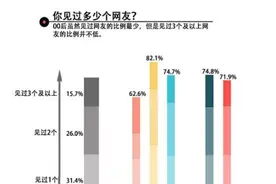 七成受访者和网友见过面图片