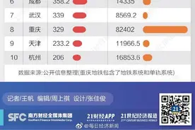 中国内地城市地铁里程前十排名：新一线城市竞争激烈图片