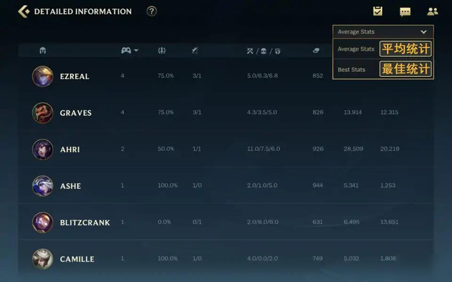 英雄联盟手游游戏界面怎么中文翻译 界面中文翻译设置教程图片大全