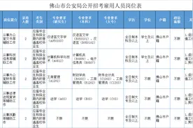 @打工人，佛山这些好工作在招人！图片