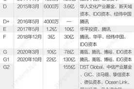 融资次数要用完字母表？千亿身价猿辅导的资本奇幻漂流图片