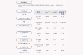 剑桥科技：控股股东CIG开曼近548万股解除质押图片