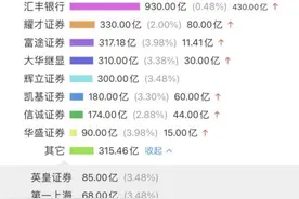 全城疯抢 港币吃紧！蚂蚁港股已超额认购117倍 香港金管局出手稳汇率……图片