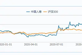 中国人寿：蚂蚁投资收益不计入净利润，“开门红”有压力图片