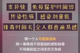 诺如病毒感染性腹泻高发 四图了解相关知识图片
